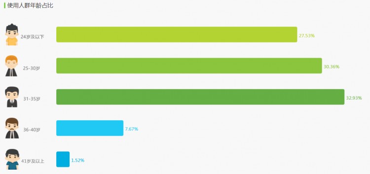 跟随灵魂找到你｜soul产品分析报告