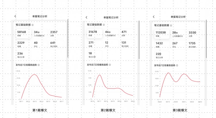 小红书运营9个小细节近期起号心得
