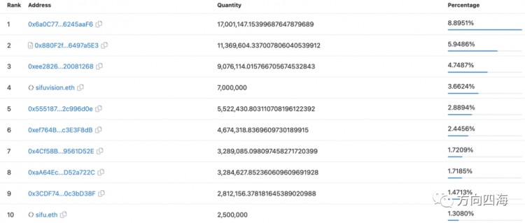 LybraLBR：欧易LSDFi赛道的半壁江山