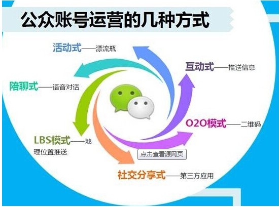 申请个人微信公众号的好处是什么